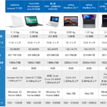 1588211688867-150x150 最新のCPU4コア搭載のノートパソコンの値段が高すぎるぞ