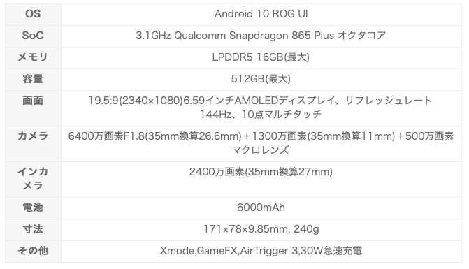 iP4Xexg 【朗報】ASUS、ROG Phone 3を正式発表。iPhoneを駆逐してしまう