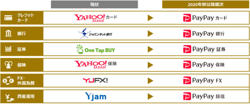 zhd01 【速報】ジャパンネット銀行は「PayPay銀行」に