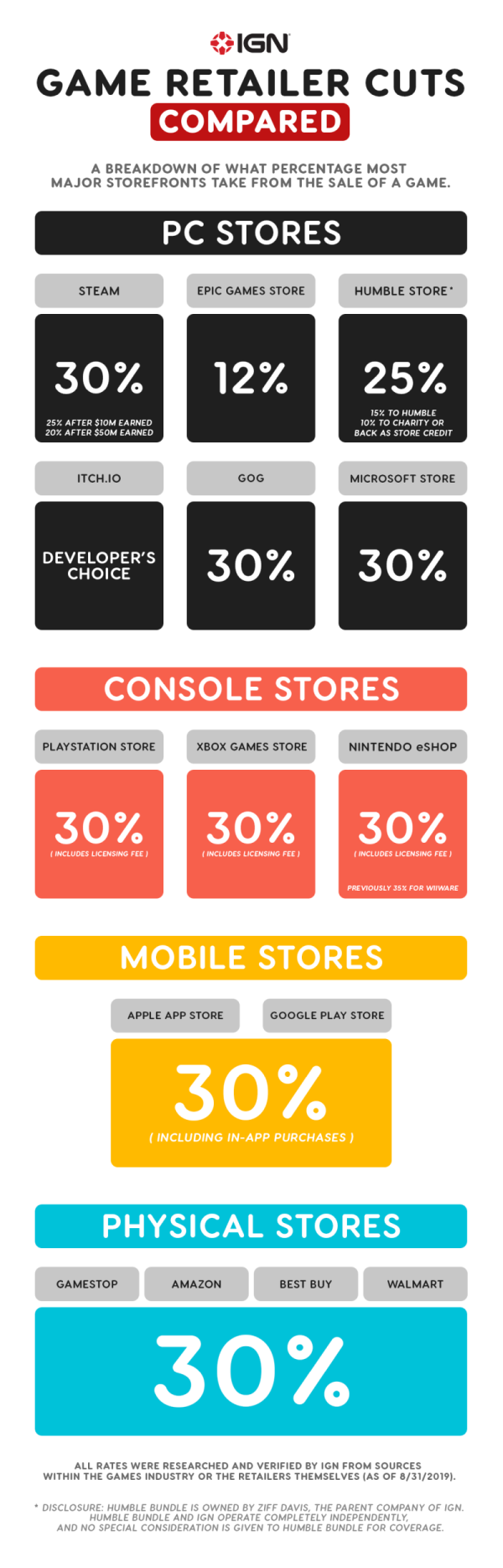 GameRetailerCuts_infographic-1-1 【IT】「アップルの手数料」、不満相次ぐ　妥協点は見えず