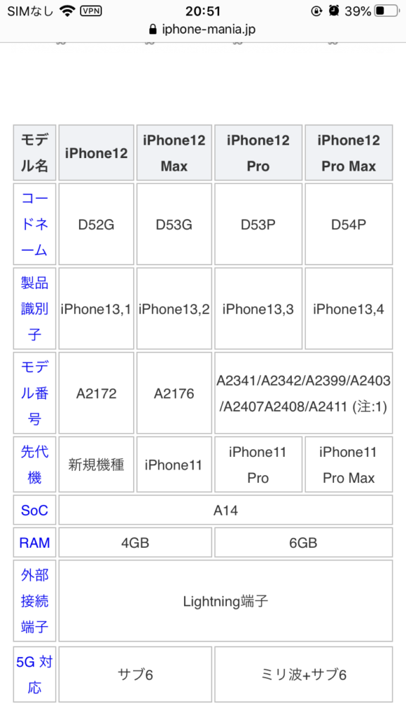 Gdplvs8-576x1024 【悲報】iPhone12、もう買うしかない模様