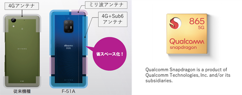 fig02_tcm214-5108278_tcm214-2750236-32 【朗報】日本企業「世界最薄7.7mmの日本製5Gスマホです、しかもハンドソープと洗剤でも洗えます」