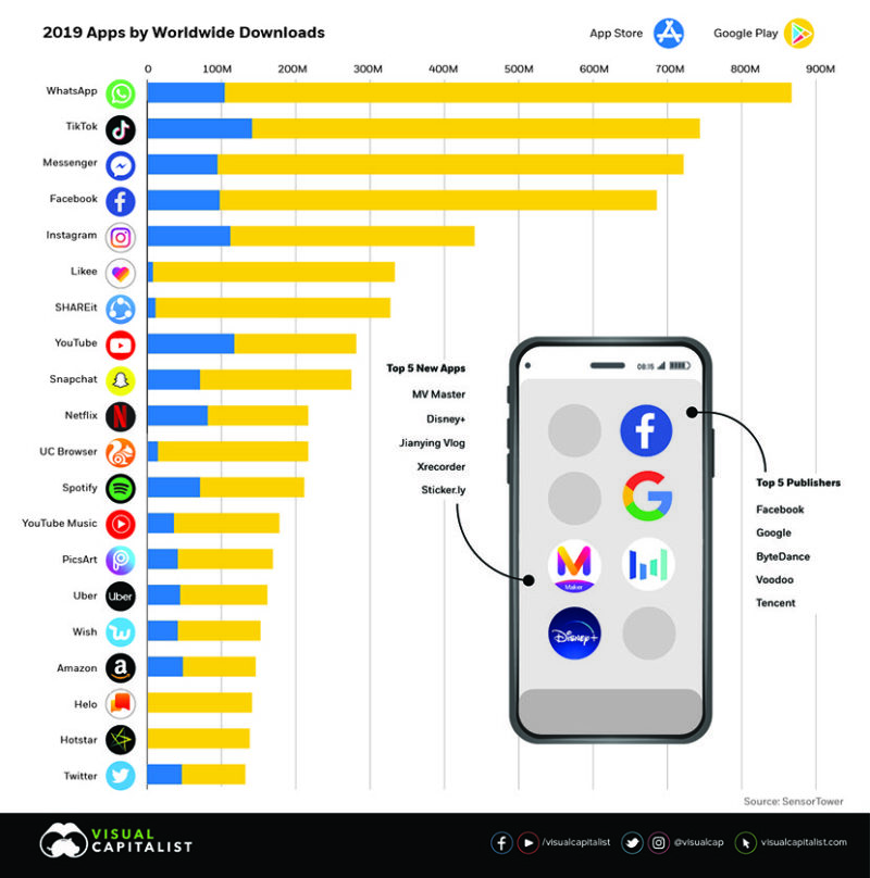 j69Ifyk 【悲報】ブランドランキング「Facebookブランドは他のGAFAより格下」