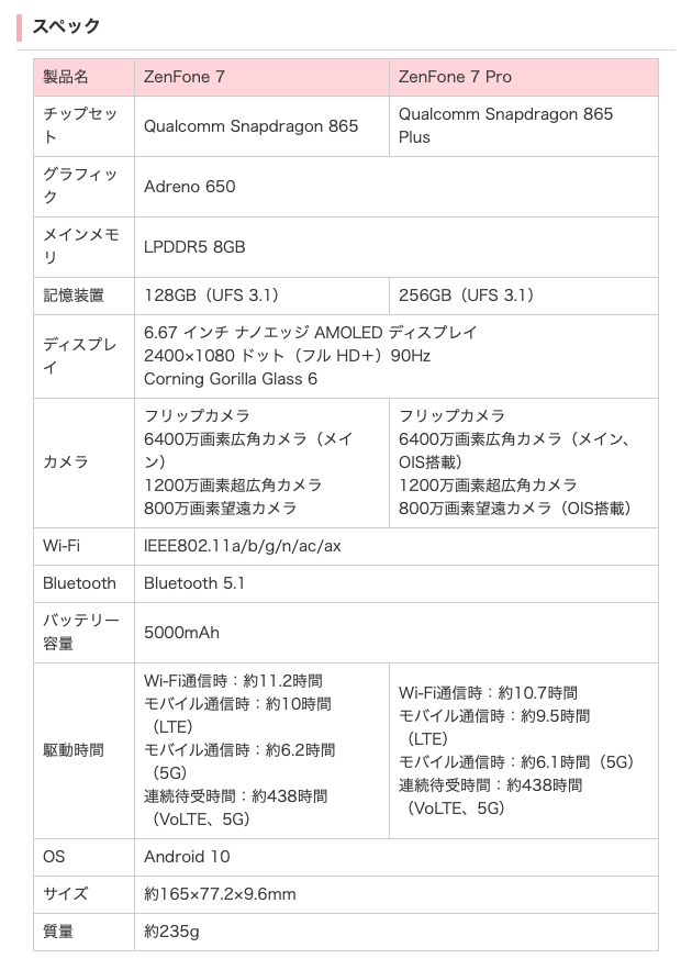9C5MqBE ASUS、ZenFone7とZenFone7 Proを日本で発売へ