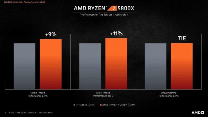 9G8AbSU 【悲報】AMDがZen3を発表、PS5やXSXがいきなり型落ちに…