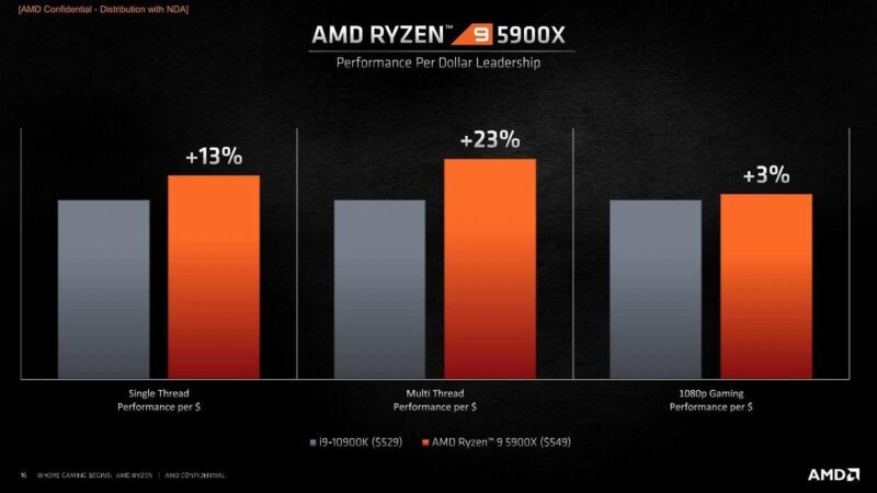 gyTnLNH 【悲報】AMDがZen3を発表、PS5やXSXがいきなり型落ちに…