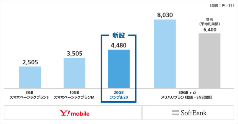 index_pic_01 【既定路線】au・SoftBank MNOは携帯値下げなし