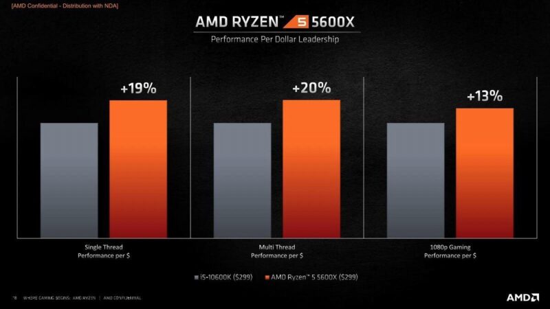 xWWEMYQ 【悲報】AMDがZen3を発表、PS5やXSXがいきなり型落ちに…