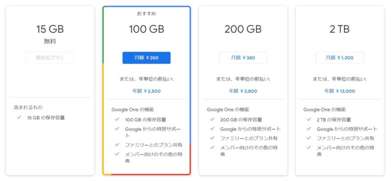 l_yu_plan 【悲報】Googleフォトの容量無制限無料バックアップ、2021年5月末で終了