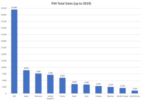 weqw81X-480x341 アナリスト「PS5の動きは芳しくない、ソニーは小さい市場は欲しておらず日本市場は見捨てられた」