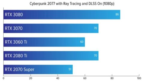 201215_cyberpunk2077cloud2-w1280-480x270 【クラウド】サイバーパンク2077、GeForce RTX3090のSLIでも激重、Chromebookでのプレイを推奨