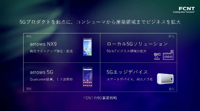 cont102_o 【富士通】arrows NX9を発表「5G時代のリーディングカンパニーを目指していきたい」