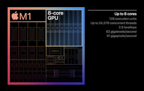 koya_m1gpu-480x303 【Apple】M1後継を多数準備中か　Intelハイエンド上回る32高性能コア、NVIDIAやAMDの数倍性能のGPUも