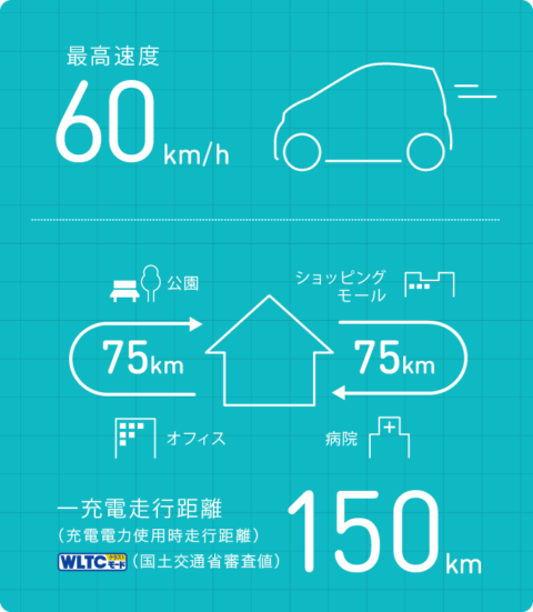 sec2-img1-sp-480x551 【朗報】トヨタさん、150km走れる電気自動車をたった165万円で販売してしまう