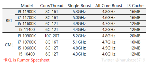 rocketlake-480x213 【悲報】Intelの次世代CPU、またまたまたまた14nm
