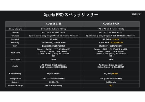 un4LplI-480x339 【速報】「Xperia PRO」ついに発売、SIMフリーで2月10日から、お値段25万円
