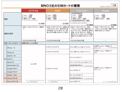 k9n8iXG-480x361 【携帯】SoftBank、２０種類あるSIMを統一へ　(参考：ドコモは３種類)