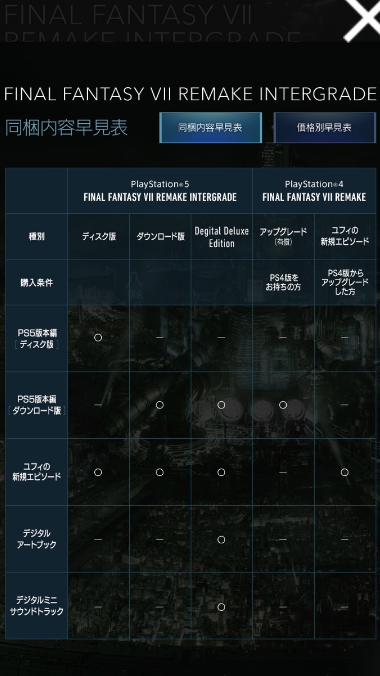 xiuCrTB 【ゲーム】FF7リメイクのPS5版リメイク発表。【有料DLC】