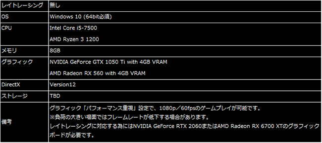 ZKaD6QD 【悲報】PC版「バイオハザードヴィレッジ」の最低要求スペックがPS4の2倍近い高性能