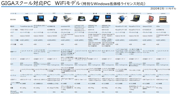 mt1626333_MSGIGA-03 【朗報】ドンキの新型ノートPC、メモリ8GBでPentium搭載なのに3万円で買えてしまう