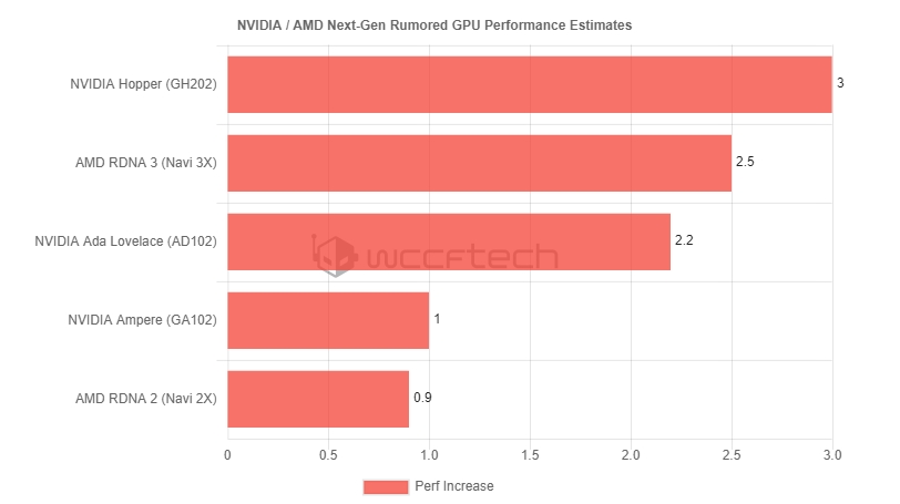 dotup.org2491841 【PC】AMD、社畜PC向けRyzenを一般販売すると発表、GPU暴騰しているためオンボード需要が高まる