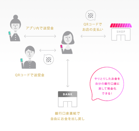 Tw2lKBC-480x453 【電子決済】Google、日本でスマホ決済事業に参入。自前では用意せず謎の企業を買収