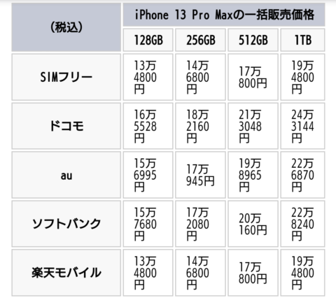 ObWJ1kN-480x429 【悲報】ドコモさん、iPhone13 Proが他より4万円以上も高い【錬金術】