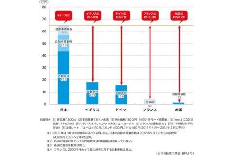 RBCvjly-480x320 【悲報】日本、ガチのマジで終わっていたｗｗｗｗ　年収が30年も横ばいしていた模様