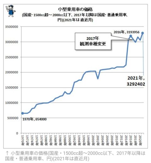 meXDR7X-480x518 【悲報】日本、ガチのマジで終わっていたｗｗｗｗ　年収が30年も横ばいしていた模様