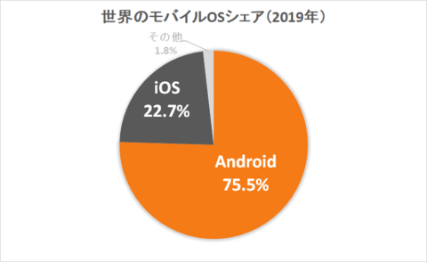 SK7A03c-480x294 【悲報】日本のAndroid業界、終わる