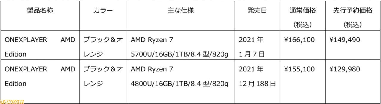8Fg6PCa 【PC】Switchの覇権、終わる。Radeonの高性能GPUを搭載した携帯ゲーミングPCが年明けに発売！