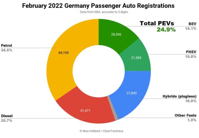 j55c5we-640x443 【悲報】ドイツ、石油価格急騰で電気自動車の売上が急増w