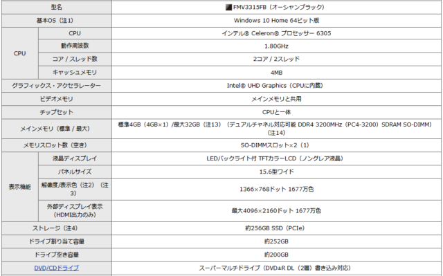 mtlR9Zs-640x399 【画像】ノジマのハイスペックノートPC、お値段なんと６５７８０円！！