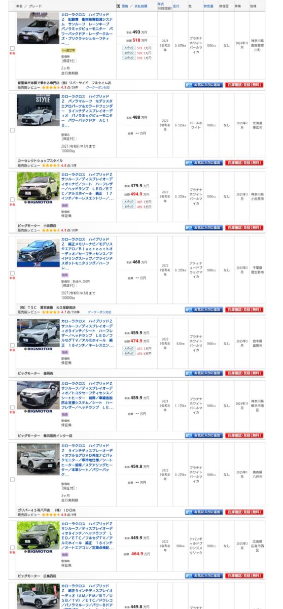 HgQ8eg0-558x1200 トヨタ・カローラクロス、異常人気で新車価格300万が中古価格500万に！