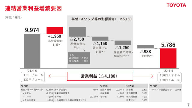 003_o-640x360 【自動車】トヨタ、約200万台の受注残解消へ 9月から11月は月平均90万台の増産体制に
