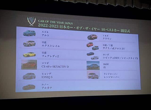 FgwsVozVsAAP5aT-640x468 【自動車】日本カーオブザイヤーにヒョンデ車ノミネート