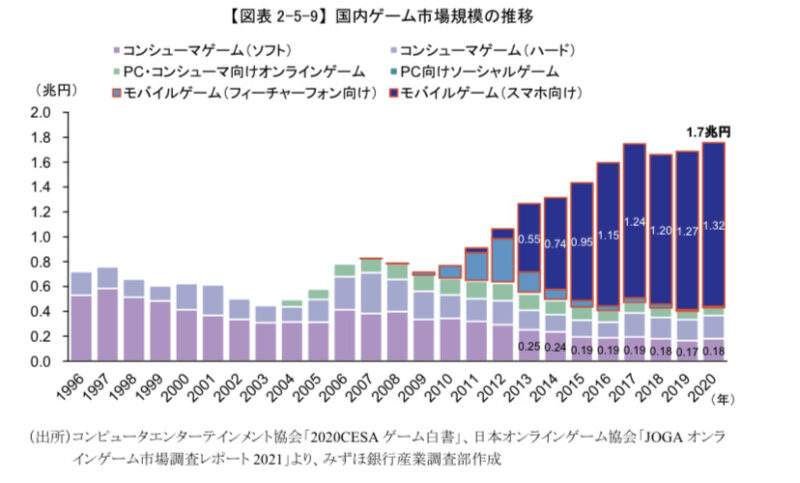 gIbQTMv-800x483 【悲報】日本、欧州、アメリカの2022年最も売れたゲームソフトトップ10が発表されるwww