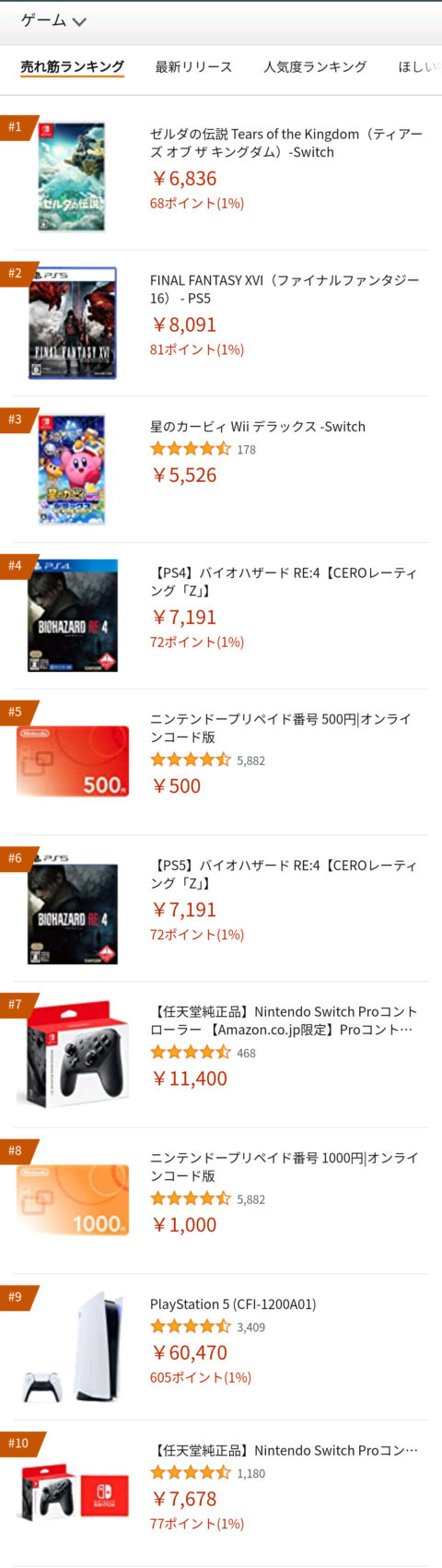 J4pJMHP-480x1701 【悲報】PS5本体Amazon売上ランキングで9位にまで落ちはじめる…