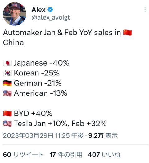 uKx76KH-480x525 【悲報】日本の自動車メーカー、終わる。世界最大の顧客の中国市場で売上が前年比-40%を記録