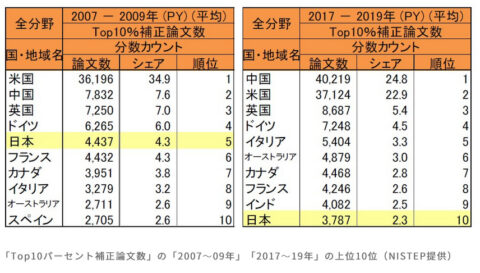 BqoFigj-1-480x273 【驚愕】日本の『違法ダウンロード』2022年 720万件　5年で5倍 モラル最低国民だった