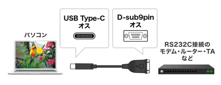 d872c354a6c762777ff7e67bfd8d40a3_o-720x279 【朗報】やったぜ！USB Type-C接続の『RS232Cコンバーター』発売