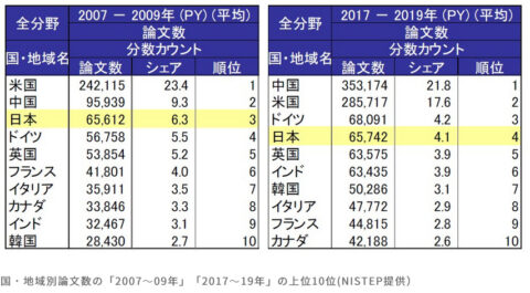 mJM7vJM-1-480x265 【驚愕】日本の『違法ダウンロード』2022年 720万件　5年で5倍 モラル最低国民だった