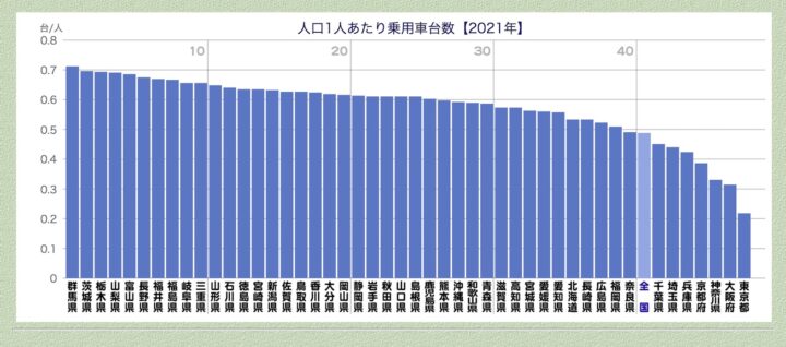 zjGPLdg-720x318 【悲報】ガソリンスタンド消失　東京都は『1万人に1カ所』未満
