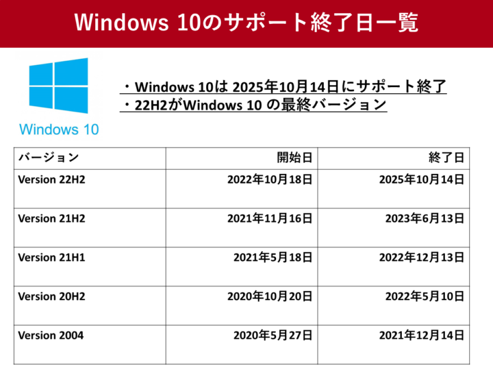 5f5d82f86d12e7fd320768206367c256-720x540 【PC】Windows10、2025年10月14日にサポート終了