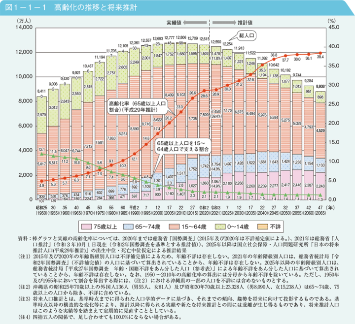 Tka6LmX-720x658 【画像】日本国民さん、ついに気づき始める……「あれ？ワイらの賃金が上がらないのって社会保険料のせいじゃね？」