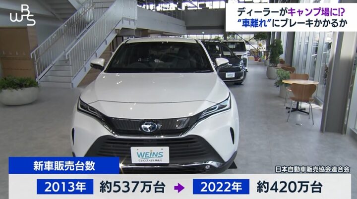 ELy1vzw-720x402 【悲報】日本国民、『自動車』を買わなくなる・・・・・