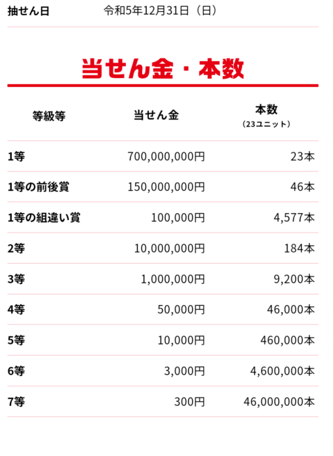 3Hc3hWS-480x655 【悲報】日本人さん、『宝くじを買うため』に6時間も並んでしまう…