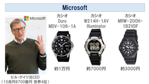 Lui5Kg5-480x270 【画像】日本の富豪「数千万円する腕時計最高！ｗｗｗ」欧米の大富豪「…」