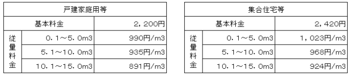 F2ieSmk-720x159 【悲報】助けて！北海道のアパートに引っ越したけどプロパンガス会社にボッタクられてる！！