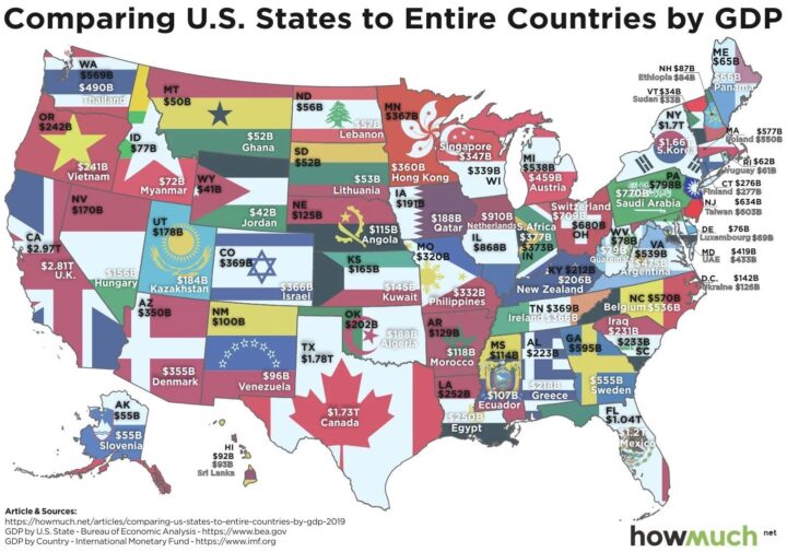 S8JzDbM-720x505 アメリカ人「アメリカの州の経済レベルがどの国に匹敵するか調べてみたw」